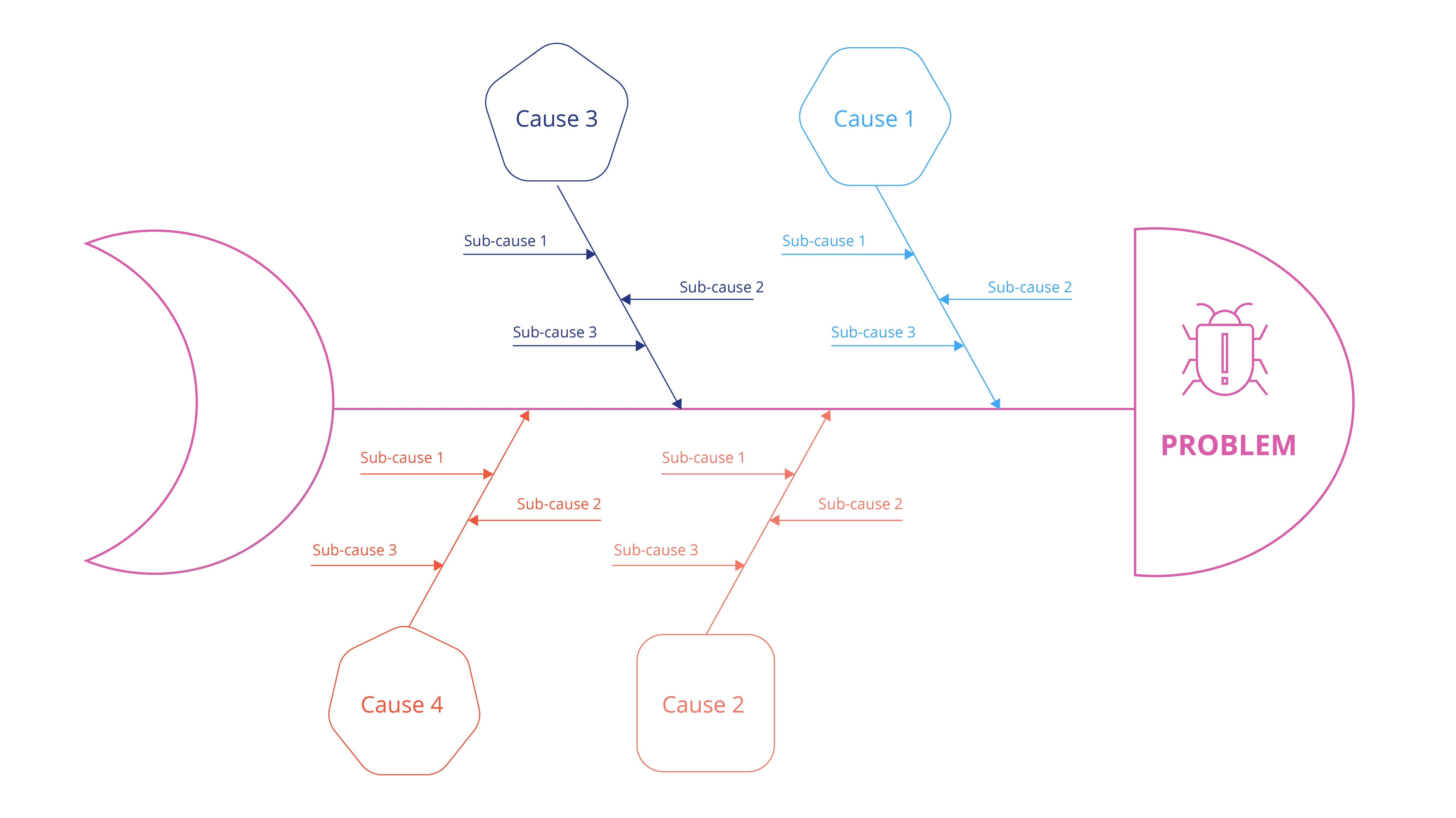 DIAGRAMME ISHIKAWA